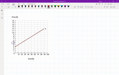 use-the-supply-curve-in-the-figure-below-to-draw-the-producer-surplus-when-the-market-price-is-5-inscruccions-click-on-the-tool-provided-ps-to-place-your-surplus-triangle-on-the-graph-drag-p-02229
