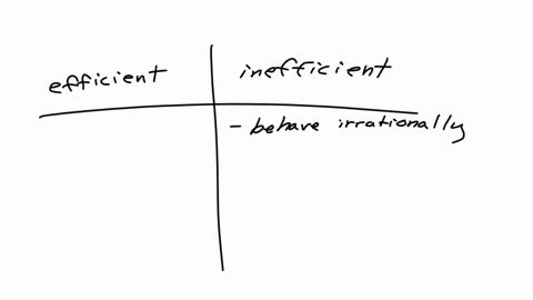 b-classify-each-scenario-as-to-whether-it-is-likely-to-result-in-an-efficient-or-inefficient-market-outcome-efficient-inefficient-answer-bank-a-market-transaction-in-which-buyers-or-sellers-45699