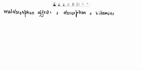 any-disease-that-produces-_____-malabsorption-can-bring-about-deficiencies-of-vitamins-a-d-e-and-k-29418