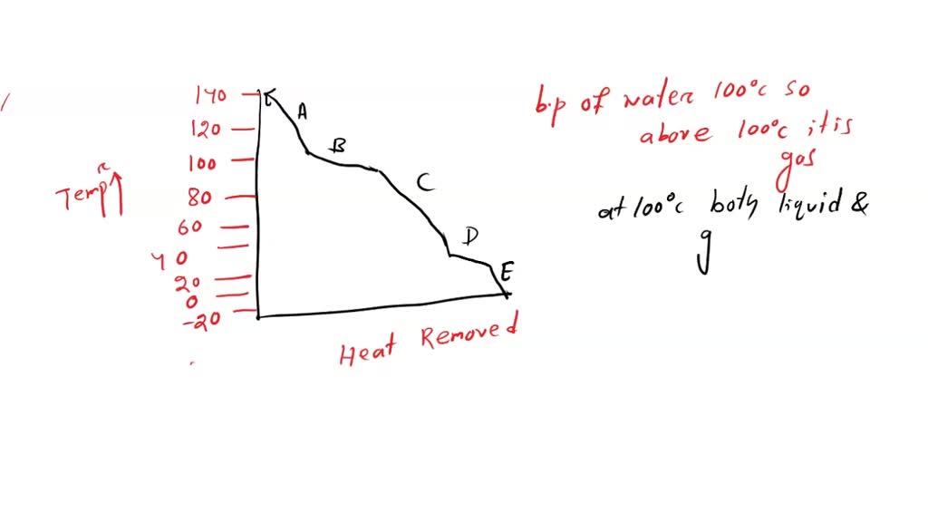 SOLVED CHE 12180 Spring 2018 Introduction to Chemistry Identify the