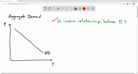 which-statement-below-regarding-aggregate-demand-is-trueit-expresses-an-inverse-relationship-between-price-level-and-rgdpit-represents-the-relationship-between-price-level-and-the-amount-of-81799