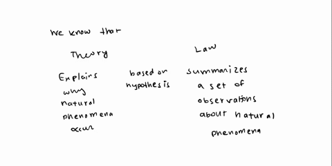 in-the-ate-1700sscientists-found-that-the-volume-that-a-gas-occupies-is-directly-proportional-to-its-temperature-the-lower-the-temperaturethe-smaller-the-volumethis-finding-was-true-for-a-wi-73855