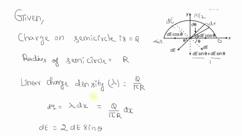 a-thin-plastic-rod-bent-into-a-semicircle-of-radius-r-has-a-charge-of-q-in-esu-distributed-uniformly-67763
