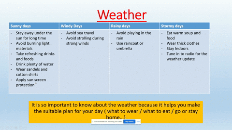learning-task-1-list-down-things-or-activities-that-you-are-going-to-do-to-keep-you-safe-during-each-of-the-weathers-given-in-the-table-choose-your-answer-from-the-box-then-write-it-in-the-t-70422