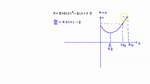 an-object-moves-along-the-x-axis-according-to-the-equation-x-265t2-200t-300-where-x-is-in-meters-and-t-is-in-seconds-a-determine-the-average-speed-between-t-150-s-and-t-310-s-ms-b-determine-99038