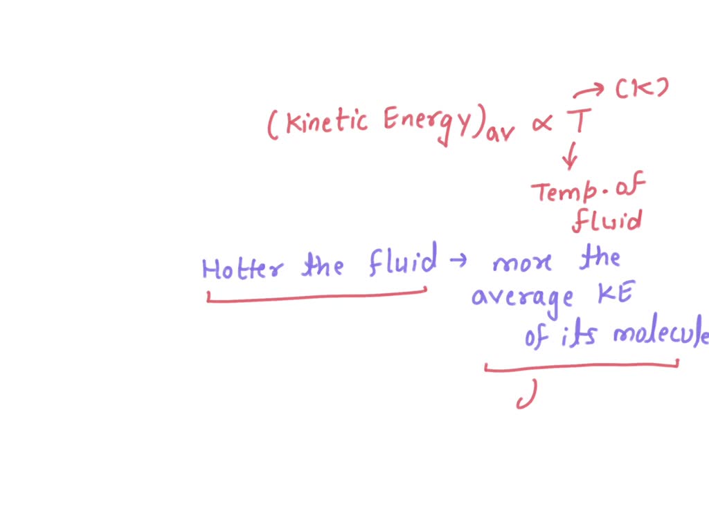 SOLVED Why does the coffee dissolves faster in the hot water than the