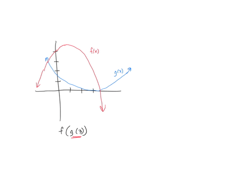 given-the-graphs-of-fx-and-gr-below-find-the-composition-of-functions-fg3-do-not-type-fg3-in-your-answer-fz-gx-61845