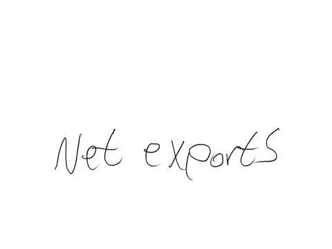 the-purchase-by-a-foreign-government-of-an-airplane-produced-in-the-united-states-is-included-in-us-group-of-answer-choices-consumption-expenditures-net-exports-government-purchases-investment-expendi
