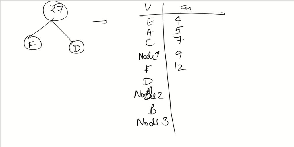 SOLVED: Hamming Encode (even) the following bit stream: 11000100 Please ...