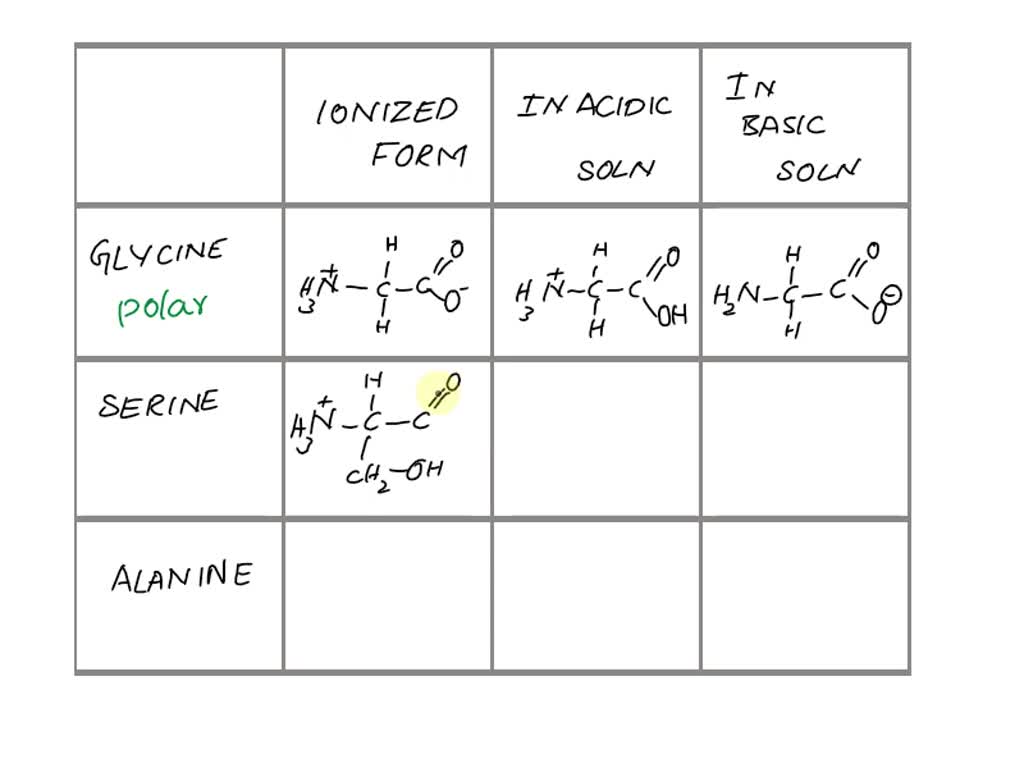 Solved Part A Draw the structure of glycine that will | Chegg.com