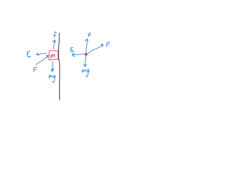 for-reasons-hard-to-explain-you-are-holding-a-box-of-mass-2kg-against-a-rough-vertical-wall-by-pushing-on-it-with-a-force-of-constant-magnitude-directed-upward-at-30-above-the-horizontal-the-35374