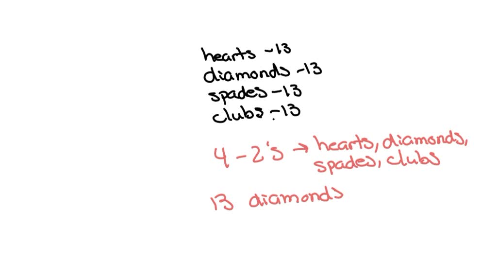 SOLVED Jenelle draws one from a standard deck of 52 cards. Determine
