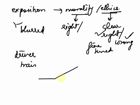 write-an-exposition-about-morality-and-ethics-present-how-these-two-concepts-differ-by-analyzing-any-of-the-following-ethical-situations-1-you-have-a-scheduled-summative-assessment-midterm-e-15834