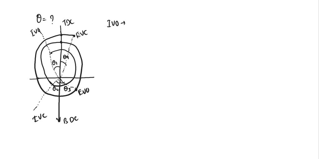 SOLVED How many degrees will the crankshaft rotate when the intake and
