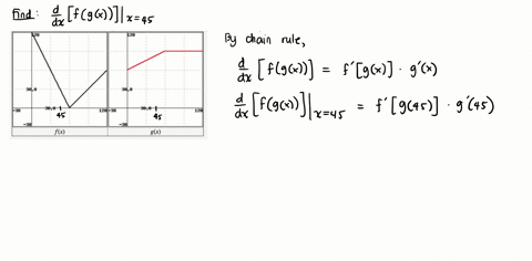 point-use-the-figures-below-to-evaluate-the-indicated-derivative-or-state-that-it-does-not-exist-if-the-derivative-does-not-exist-enter-dne-in-the-answer-blank-the-graph-to-the-left-in-black-42116