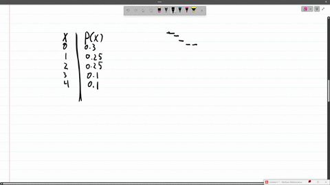 in-the-following-table-x-represents-the-number-of-books-required-for-classes-at-a-university-begintabularll-hline-x-px-hline-0-030-hline-1-025-hline-2-025-hline-3-010-hline-4-010-hline-endtabular-how