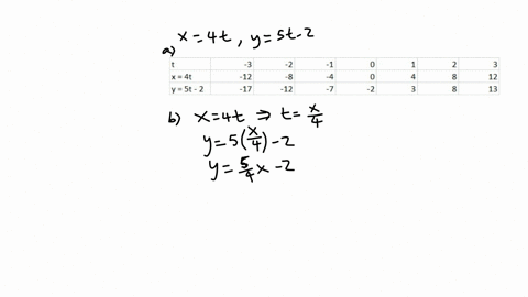complete-the-following-a-find-the-points-determined-by-t-3-52-1101-2-and-3-b-find-a-direct-algebraic-relationship-between-x-and-y-and-determine-whether-the-parametric-equations-determine-y-a-05019