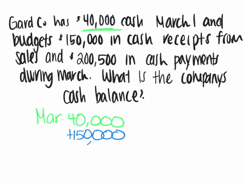 gard-company-has-40000-cash-at-the-beginning-of-march-and-budgets-150000-in-cash-receipts-from-sales-and-200500-in-cash-payments-during-march-the-companys-preliminary-cash-balance-ismultiple-96727