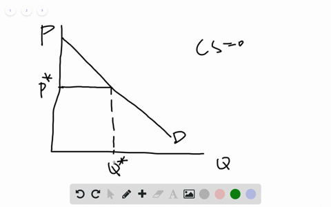 a-student-makes-the-following-argument-when-a-market-is-in-equilibrium-there-is-no-consumer-surplus-we-know-this-because-in-equilibrium-the-market-price-is-equal-to-the-price-consumers-are-willing-t-2