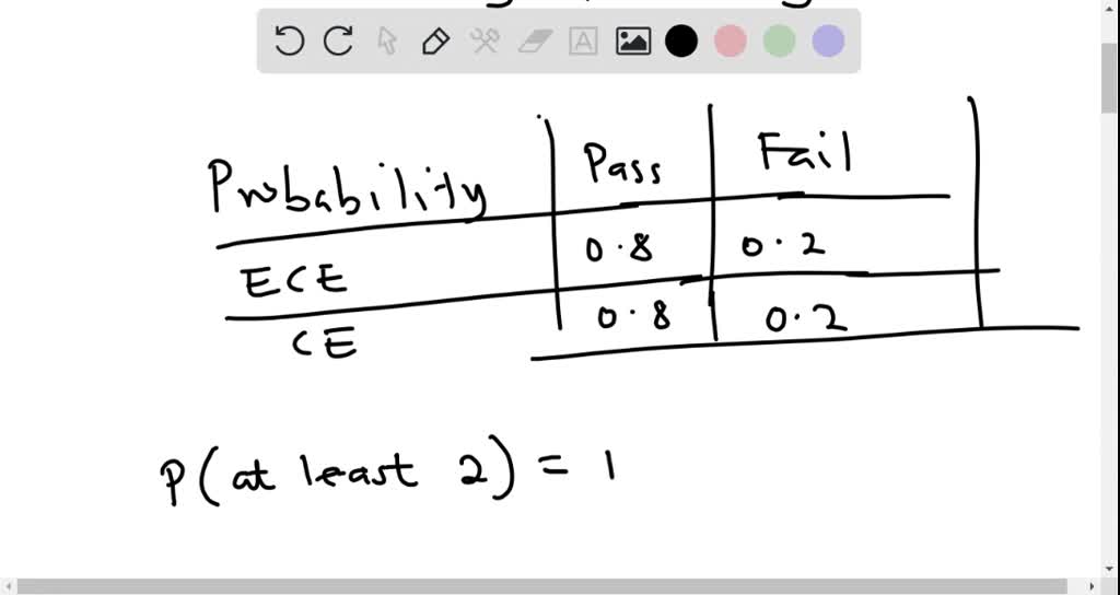 solved-in-the-board-examination-of-ece-and-ce-the-probability-that-an