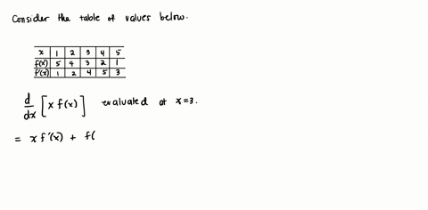use-the-table-to-find-the-given-derivative-hint-you-may-need-to-use-the-product-rule-d-dx-xfx-x3-x-1-2-3-4-5-fx-5-4-3-2-1-fx-1-2-4-5-3-67937