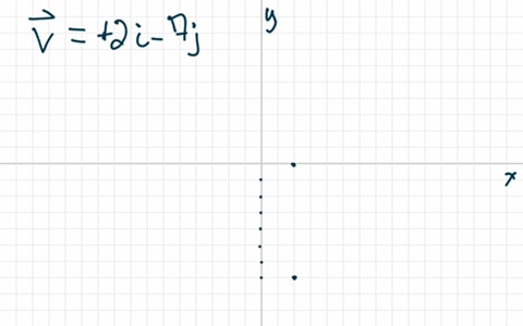 find-the-unit-vector-that-has-the-same-direction-as-the-vector-v-v-2i-7j-the-unit-vector-that-has-the-same-direction-as-the-vector-v-2i-7j-is-simplify-your-answer-type-your-answer-in-the-for-67413