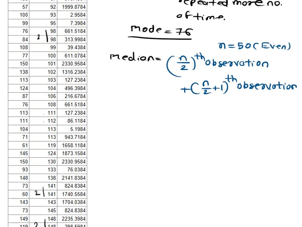 solved-consider-the-following-set-of-data-8-24-19-3-0-84-80-16