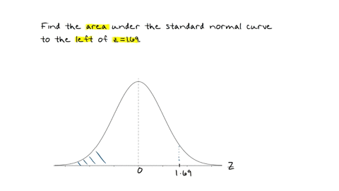 find-the-area-under-the-standard-normal-distribution-curve-to-the-left-of-z-169-13679