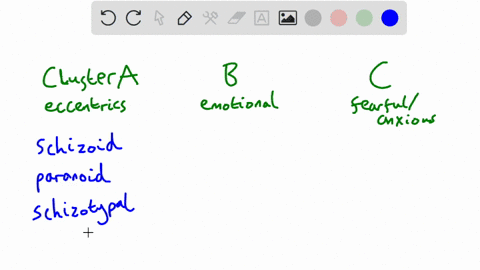 what-are-the-three-clusters-of-personality-disorders-98967