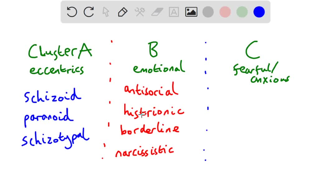 SOLVED: 10.Describe The Characteristics That Distinguish Cluster A ...