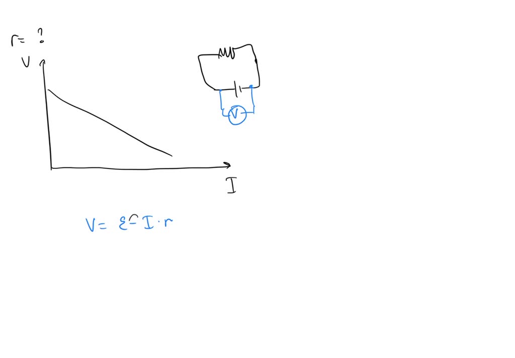 SOLVED A student made the potentiometer experiment in order to