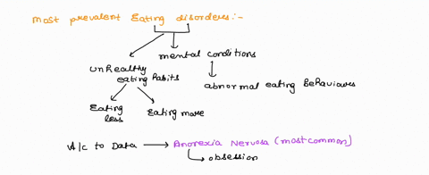 question-4-02-pts-which-of-the-following-is-true-regarding-the-prevalence-of-eating-disorders-the-most-common-eating-disorder-is-anorexia-nervosa-men-account-for-20-of-individuals-with-both-31903