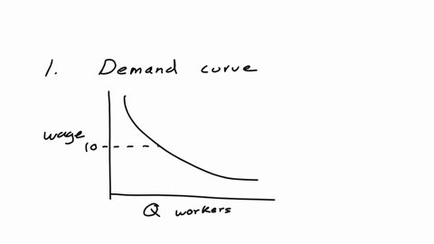 the-demand-for-labor-depends-in-part-on-its-price-as-with-anything-else-when-the-price-goes-down-the-quantity-demanded-goes-up-and-when-the-price-goes-up-the-quantity-demanded-goes-down-for-example-su