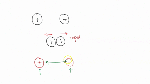 which-effect-proves-more-conclusively-that-an-object-is-charged-attraction-to-or-repulsion-from-an-2-52206