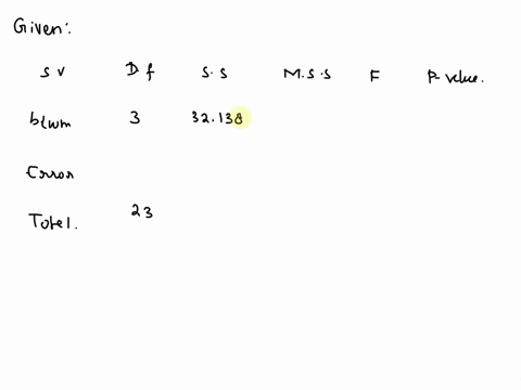 based-upon-the-following-anova-table-computed-using-data-on-calcium-content-of-wheat-are-consistent-with-summary-quantities-that-appeared-in-the-article-mineral-contents-of-cereal-grains-as-51623