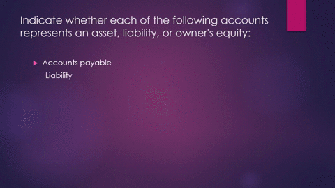 indicate-whether-each-of-the-following-accounts-represents-an-asset-liability-or-owners-equity-accounts-payable-wages-expense-capital-accounts-receivable-withdrawal-land-09777