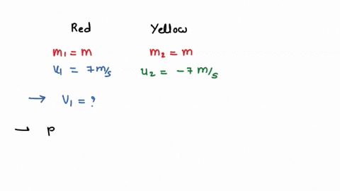 a-red-ball-with-a-velocity-of-7i-ms-collides-head-on-elastically-with-a-yellow-ball-of-equal-mass-moving-with-a-velocity-of-7i-ms-the-velocity-of-the-red-ball-after-the-collision-is-76724