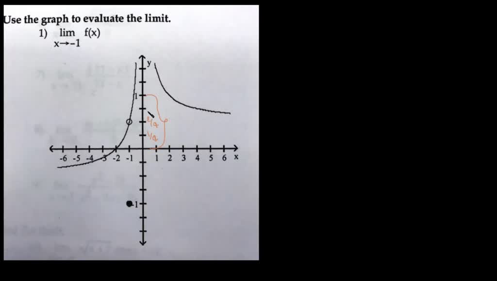 Use The Graph To Evaluate The Limit