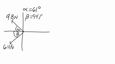 two-forces-f-1-and-f-2-act-at-a-point-as-shown-in-figure-1-f-1-has-a-magnitude-of-980-n-and-is-directed-at-an-angle-of-610-above-the-negative-x-axis-in-the-second-quadrant-f-2-has-a-magnitude-of-640-n