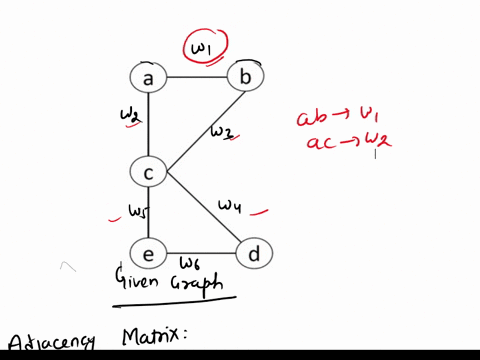 c-2-1what-is-the-adjacency-matrix-of-the-graph-in-question-1-you-can-use-semicolon-to-separate-lines-for-a-matrix-such-that-0-1-1-0-1-0-0-1-1-1-0-0-1-1-1-0-represent-a-4-by-4-matrix-2what-ar-29525