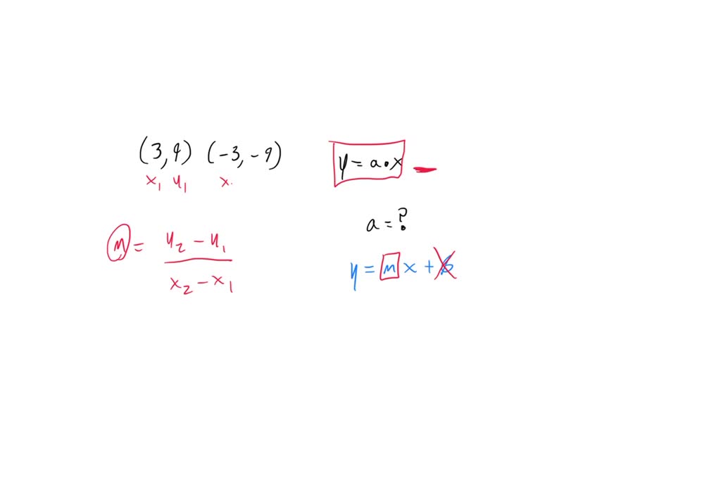 Solved 270° * 3 What is the value of the y-coordinate of