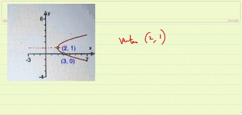 write-an-equation-for-the-parabola-shown-to-the-right-tha-equation-of-the-parabola-is-use-integers-or-fractions-for-any-numbers-in-the-equation-95848