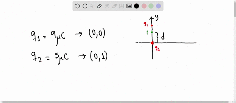 a-90-uc-positive-point-charge-is-located-at-the-origin-and-a-50-uc-positive-point-charge-is-located-at-x-000-m-y-l0-m-find-the-coordinates-of-the-point-where-the-net-electric-field-strength-75573
