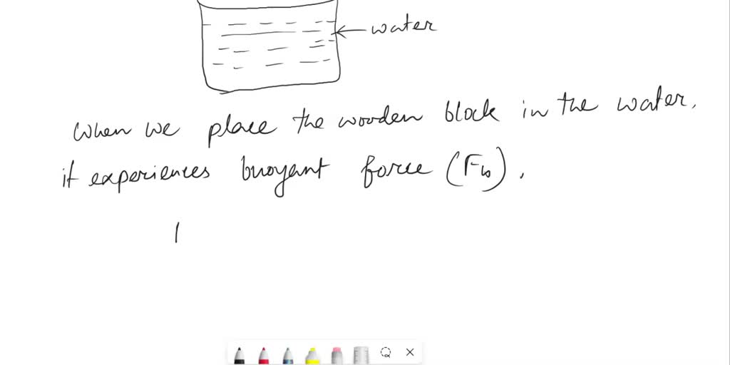 SOLVED A block of wood floats in a beaker of water. According to