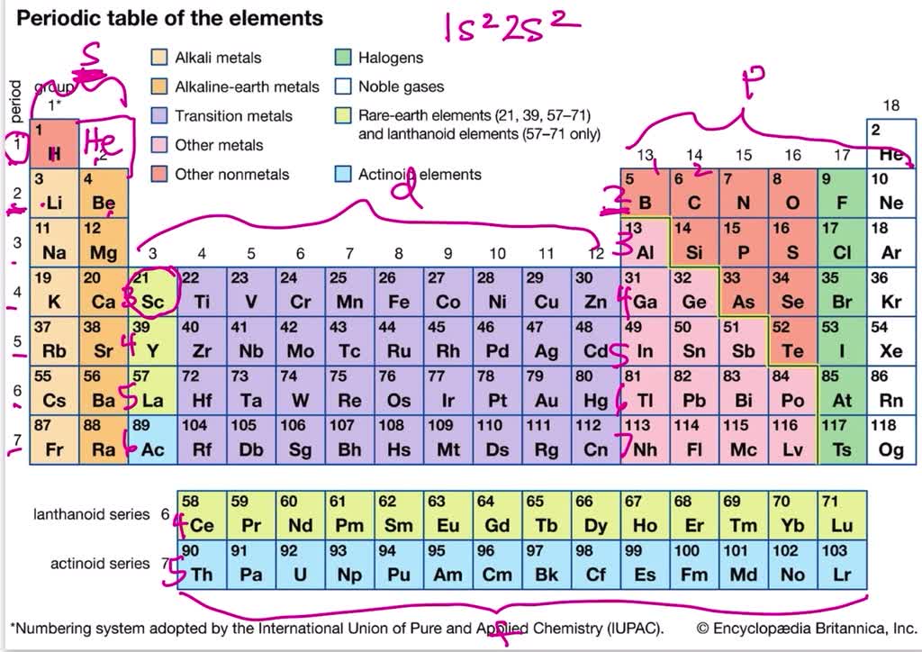 SOLVED draw the electron configuration for a neutral atom of scandium