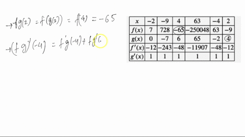 1-point-constructing-new-functions-from-old-ones-and-calculating-the-derivative-of-the-new-function-from-the-derivatives-of-the-old-functions-from-the-table-below-calculate-the-quantities-as-46309