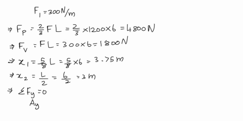 problem-05073-reaction-supports-complex-parabolic-load-determine-the-reactions-at-the-beam-supports-for-the-given-loading-if-f1-300-nm-vertex-parabola-900-nm-a-b-f1-6m-the-reaction-at-the-be-54664