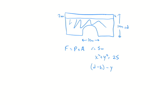 a-vertical-dam-has-a-semicircular-gate-as-shown-in-the-figure-the-total-depth-d-of-the-figure-is-14-m-the-height-h-of-air-above-the-water-level-is-2-m-and-the-width-w-of-the-gate-is-10-m-fin-87306