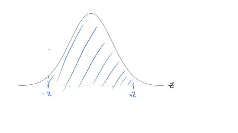 a-normal-shaped-distribution-has-a-mean-200-and-a-standard-deviation-30-what-are-the-z-score-values-that-form-the-boundaries-for-the-middle-95-of-the-distribution-09061