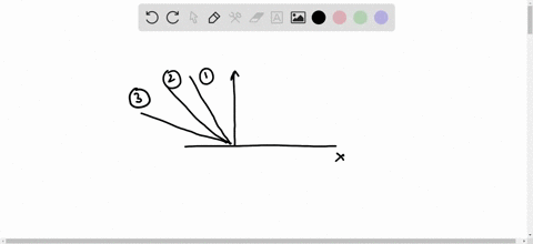 question-8-ranking-of-the-spring-constants-kkz-for-three-springs-choose-the-correct-the-spring-force-versus-displacement-the-graph-shows-andkz-ka-kz-k-k1-kz-k3-kz-kj-ka-ki-ka-kz-46441